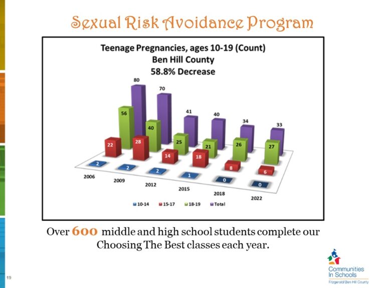 Slide19