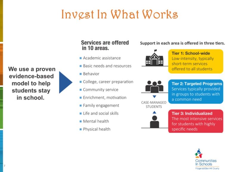 Slide7
